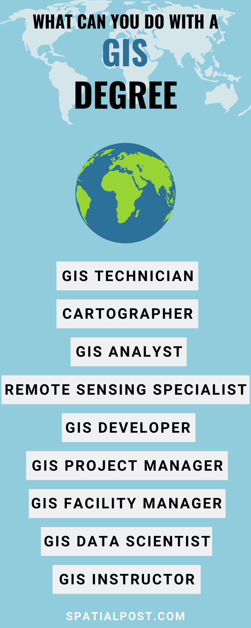 9 Amazing Careers That Require A GIS Degree | Spatial Post