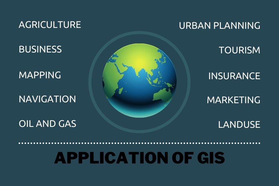 33+ Application Of GIS And Its Uses: What Is It, And Why Should You