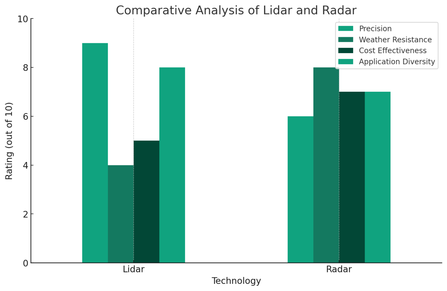 Lidar Vs Radar Unraveling The Differences And Applications Spatial Post 7681