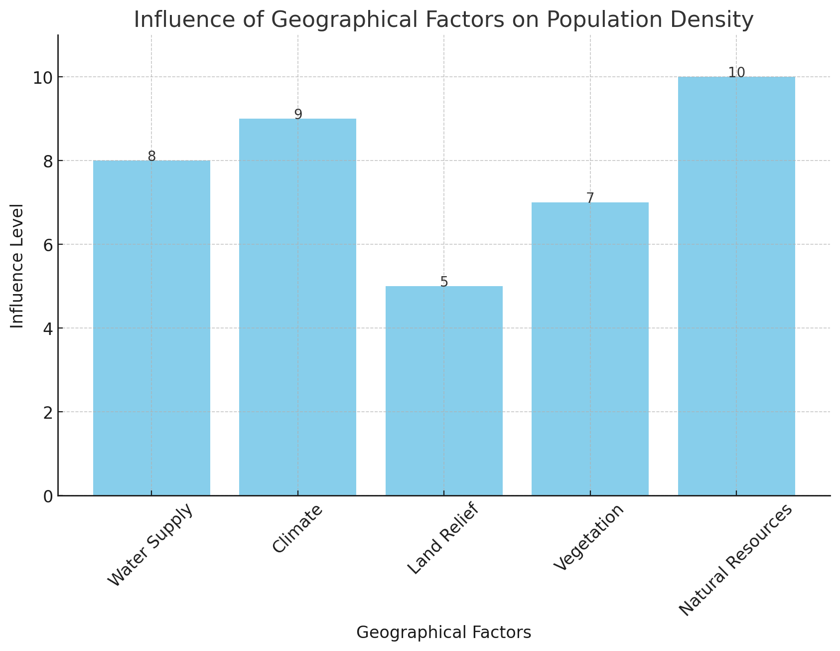 How Does Geography Affect Population? Exploring the Impact on Density ...